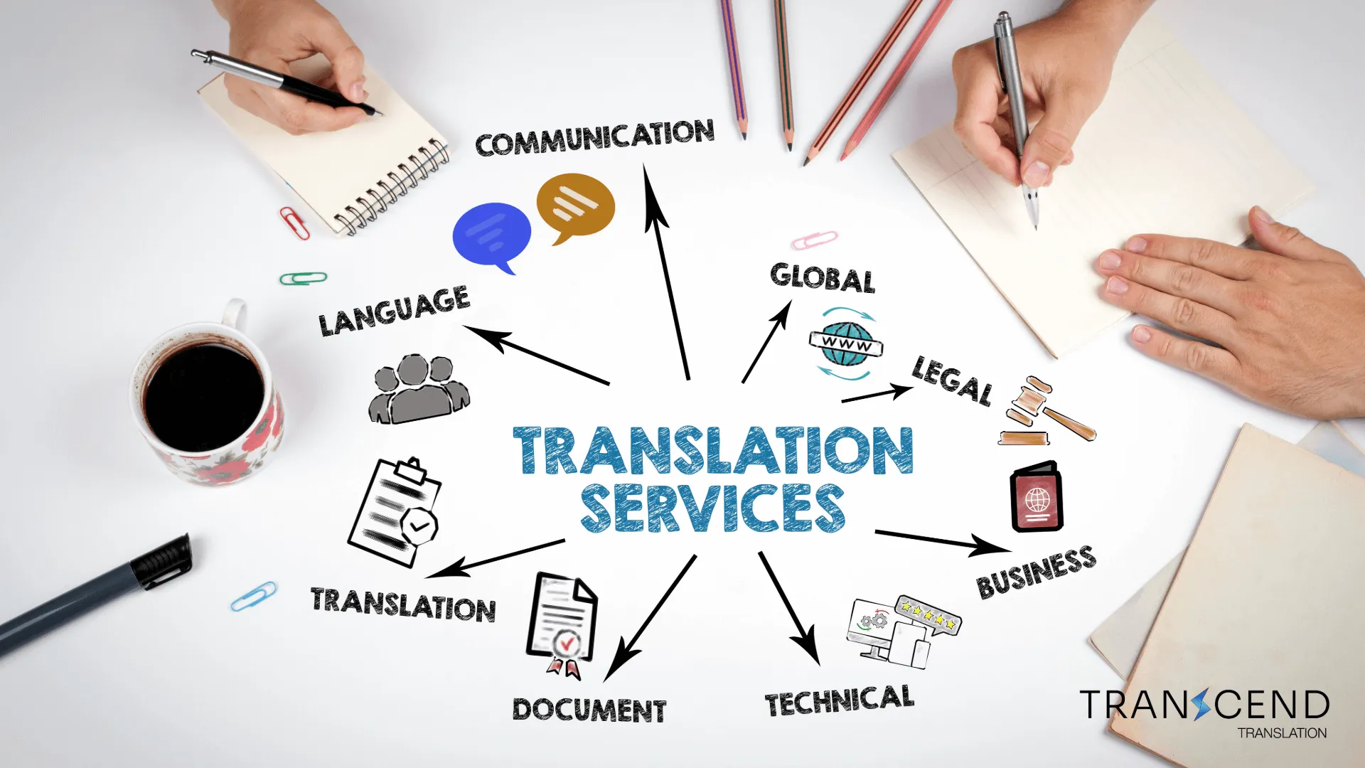 How Can Translation Make Your Website Powerful?